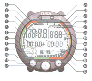 Характеристики IQ-700